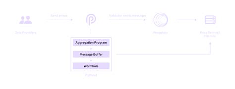 hermes pyth|Hermes – Pyth Network Documentation.